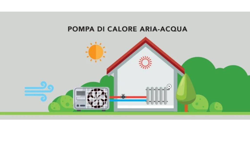 tipi pompe di calore, pompa di calore aria-aria, pompa di calore geotermica
