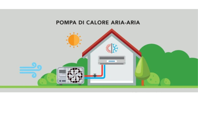 tipi pompe di calore, pompa di calore aria-aria, pompa di calore geotermica
